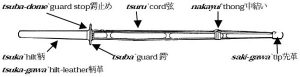 Shinai Diagram